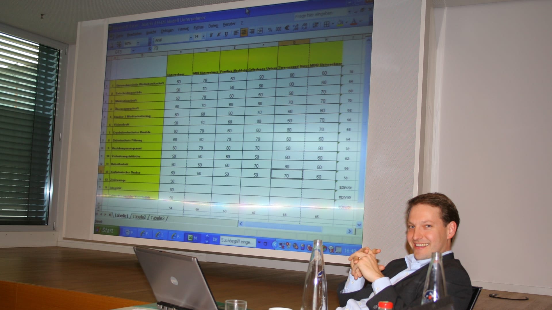 2. Strategiewerkstatt Number Crunching