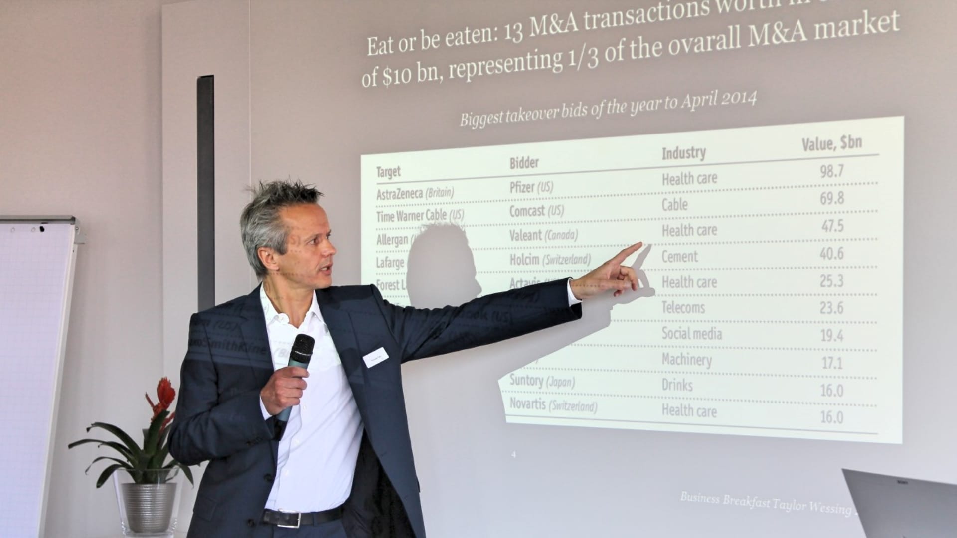 34. Quartalszirkel Merger and Acquisitions Transaktionen