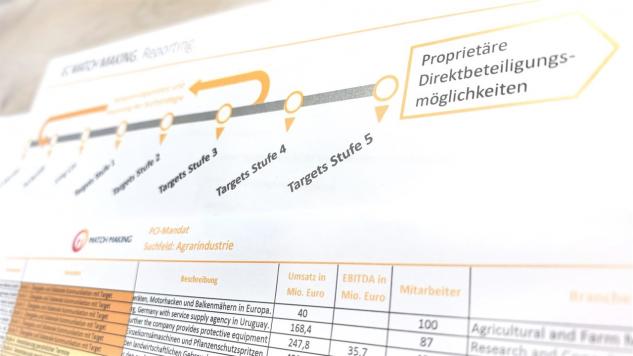 EC Match Making, Off Market Unternehmensbeteiligungen